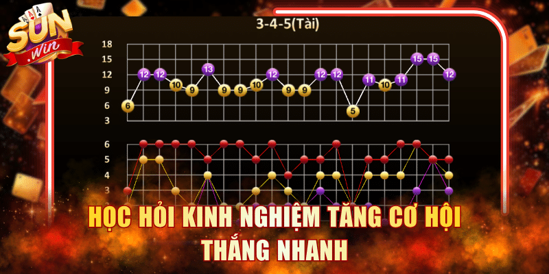 Học hỏi kinh nghiệm tăng cơ hội thắng nhanh