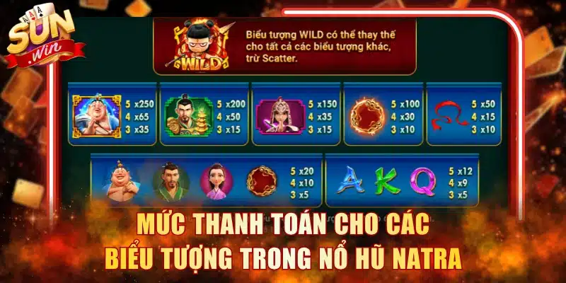 Mức thanh toán cho các biểu tượng trong nổ hũ Natra